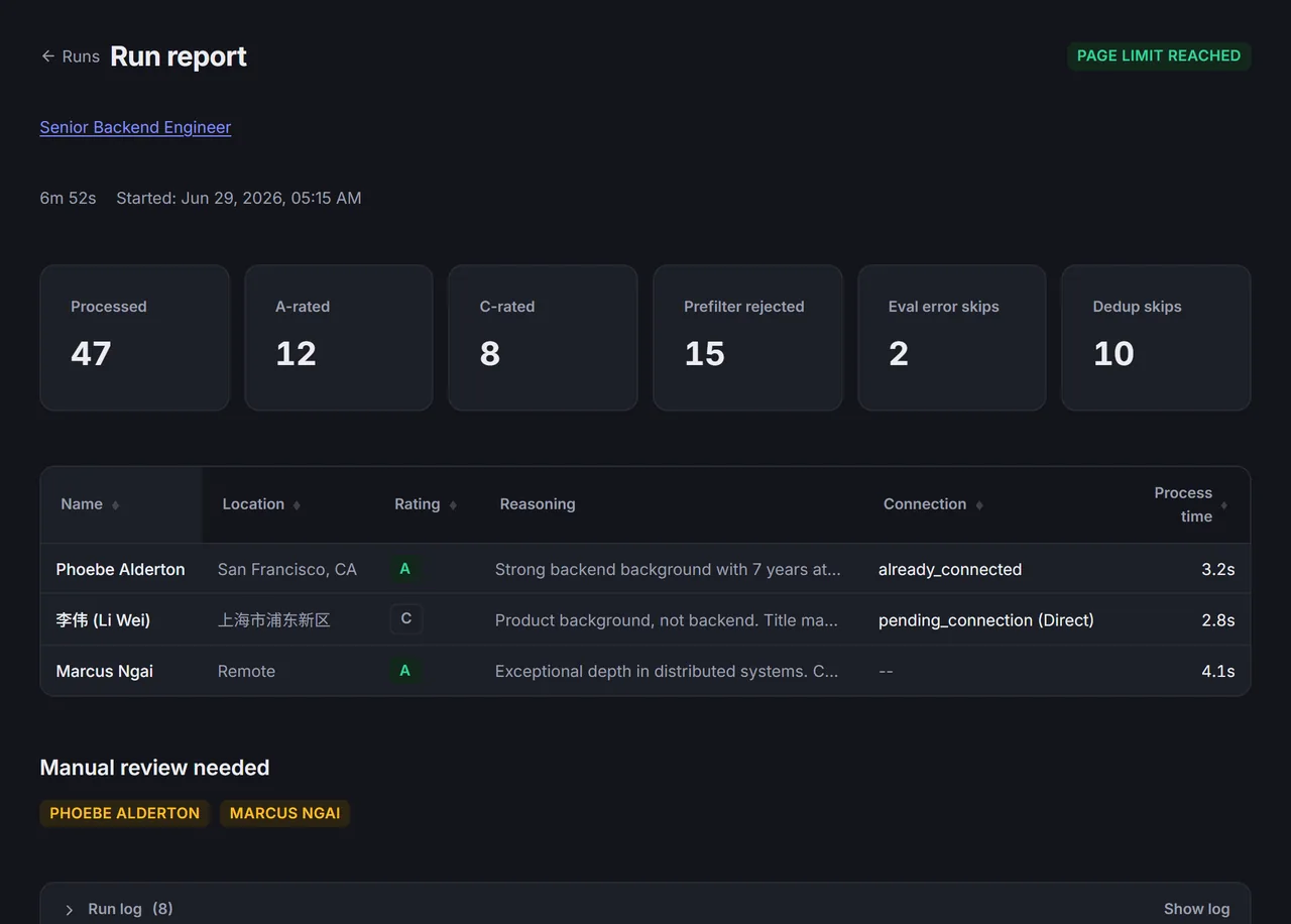 Manhunt 3.0 run report: 47 candidates processed, rated A or C with the agent's reasoning