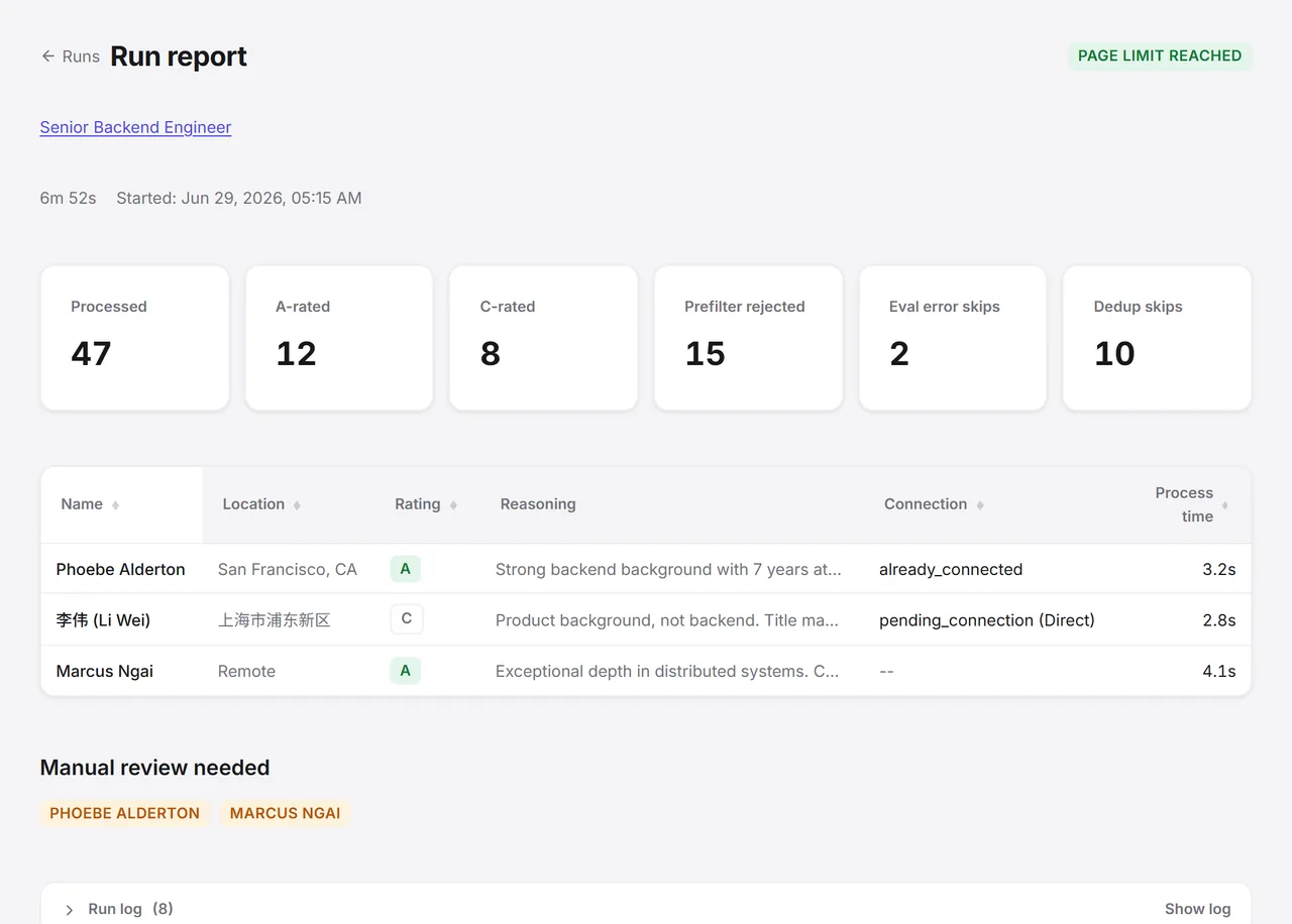 Manhunt 3.0 run report: 47 candidates processed, rated A or C with the agent's reasoning