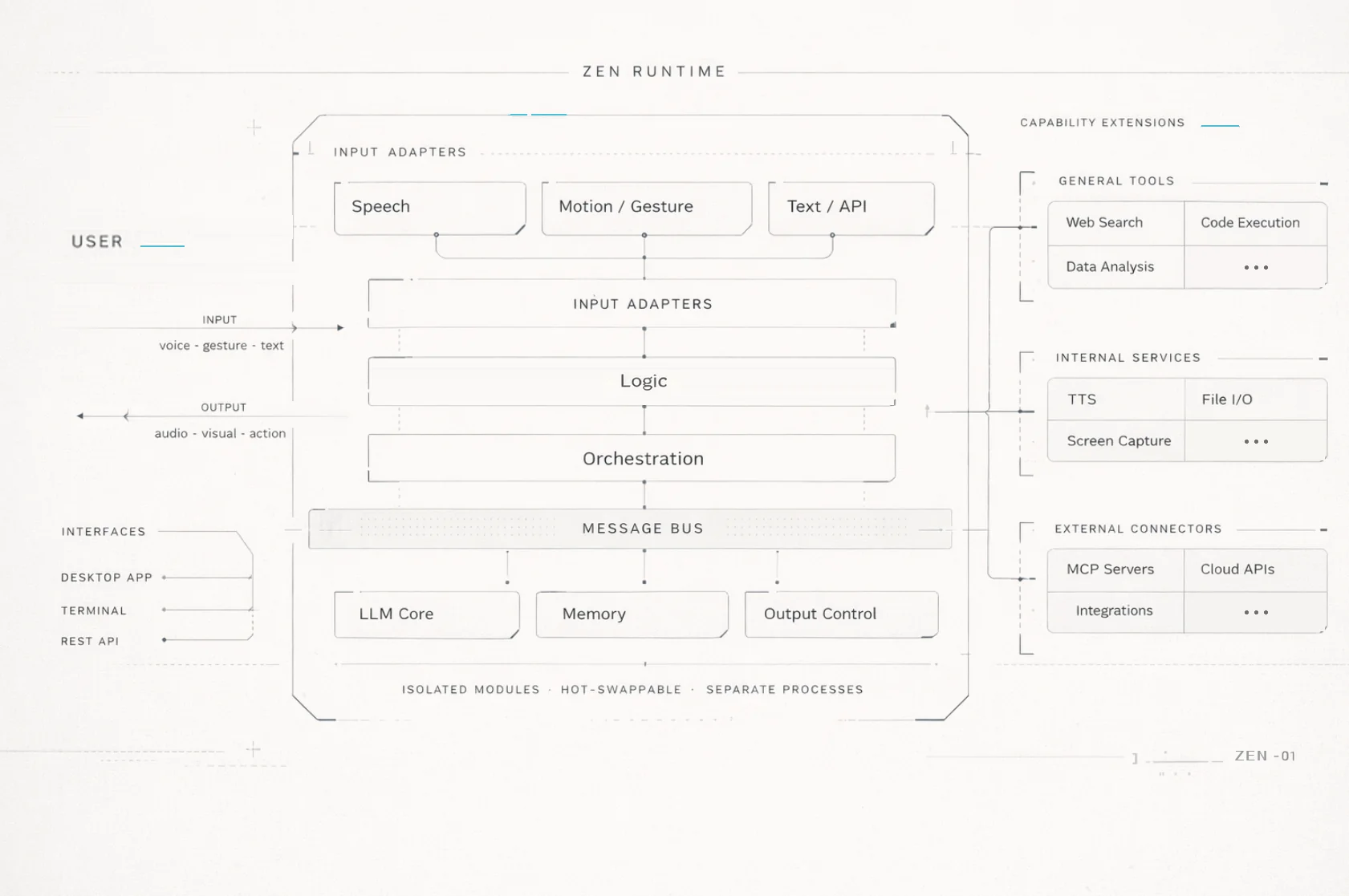 ZEN Runtime Architecture Diagram